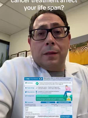 video cover: understanding delays in cancer treatment